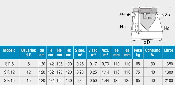 Fosa Estación de depuración por oxidación Total Superplus - 4